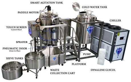 Revolutionize Your Cannabis Extraction with Access Rosin's Water Extraction System (WES) with Smart Agitation!